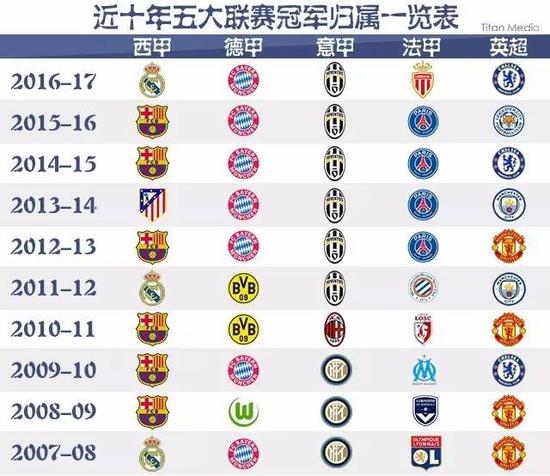 他已经不仅